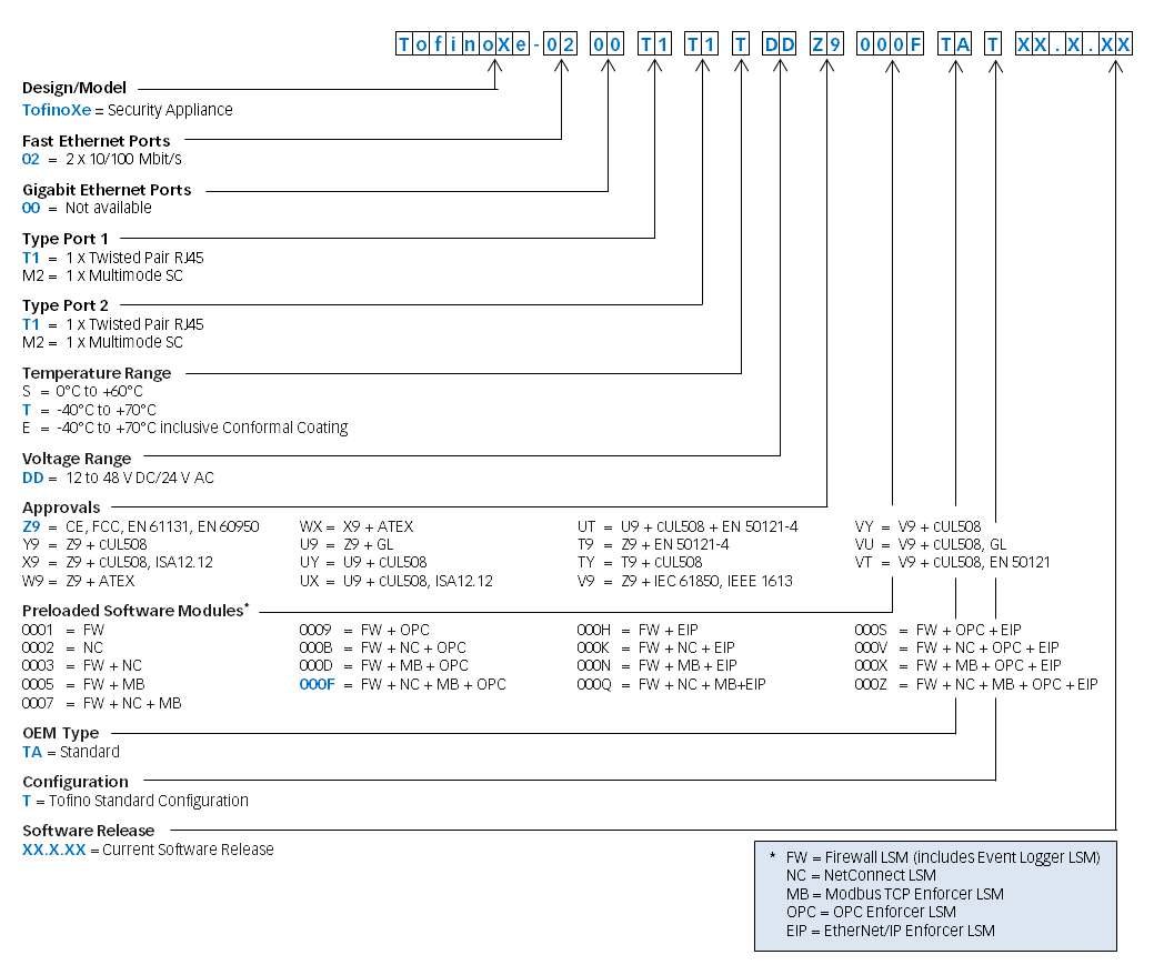 Tofino Xenon Security Appliance product configuration options